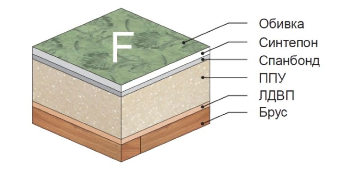 Диван Александра прямой | фото 6